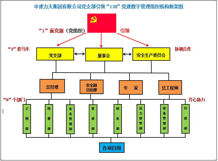 党支部138党建模式图解.png